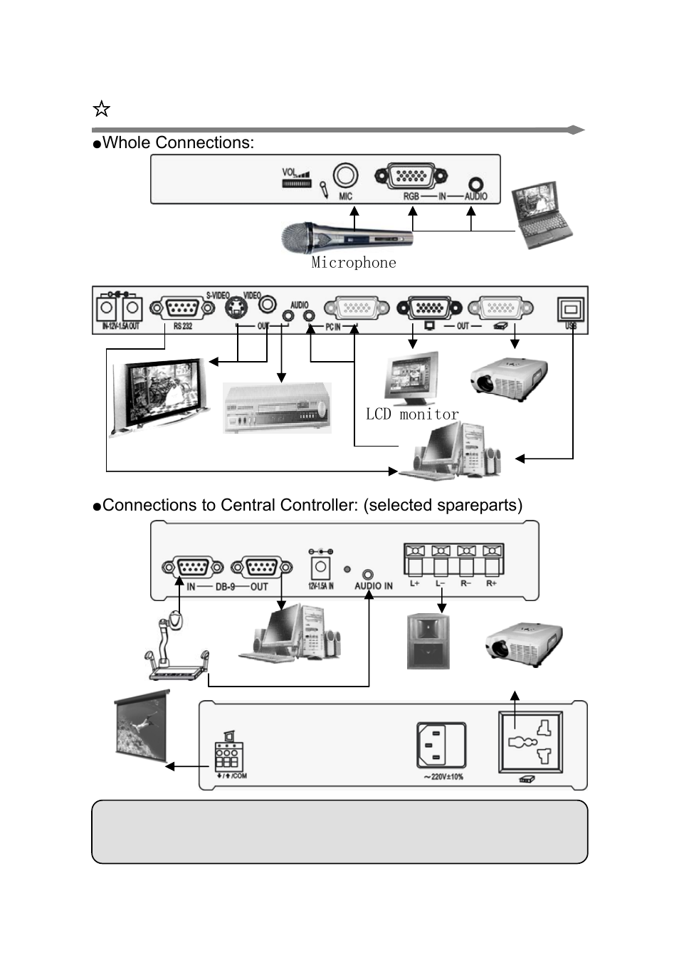 Connection surrondings | Osoto PH-200W User Manual | Page 8 / 28