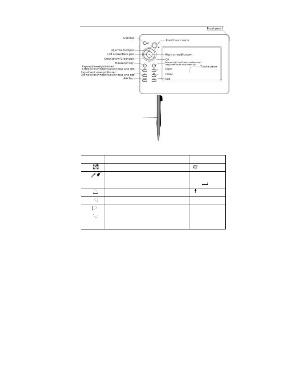 Touch pen | Osoto Voting System User Manual | Page 16 / 99