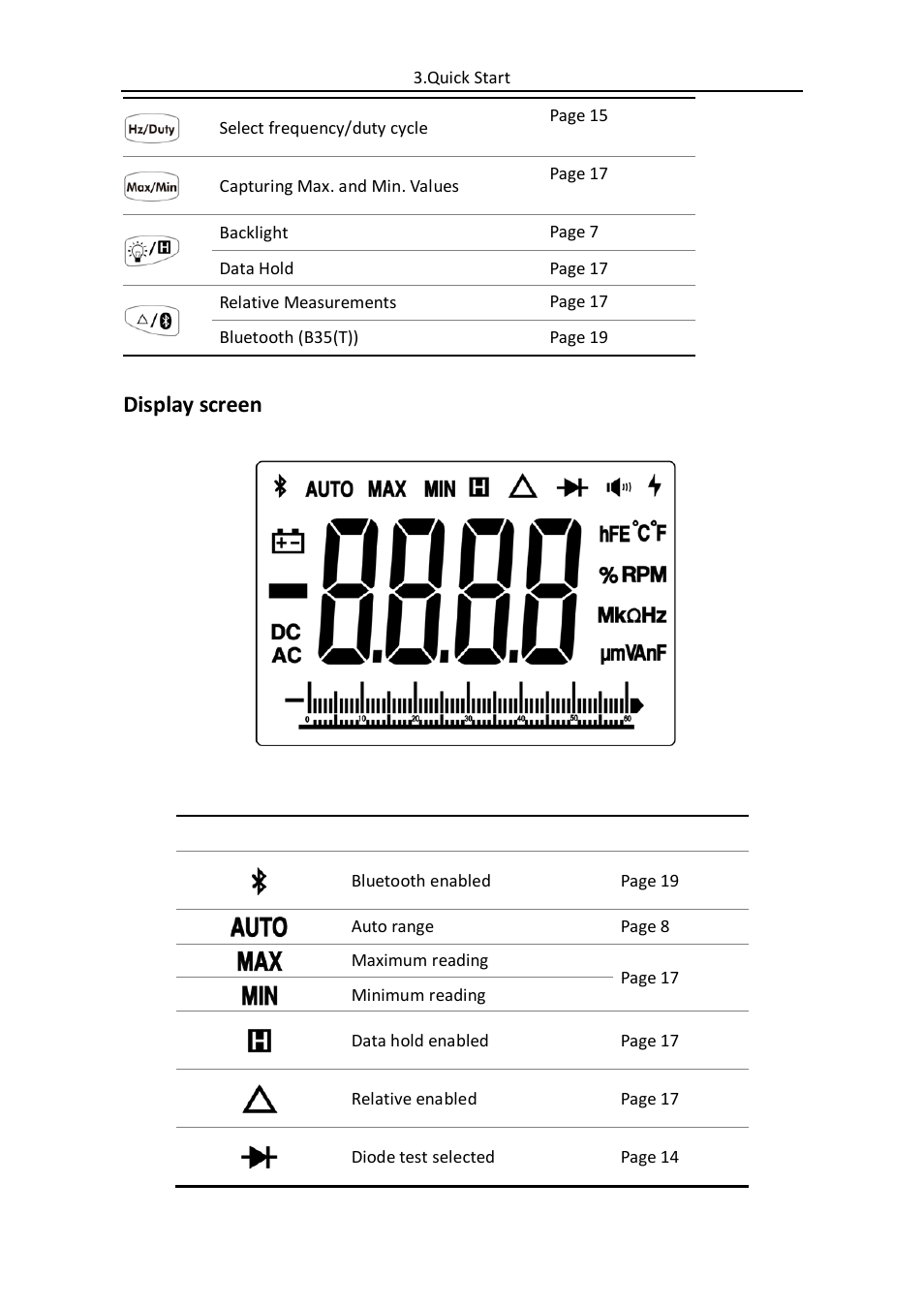 Display screen | OWON B35(T) User Manual | Page 15 / 32