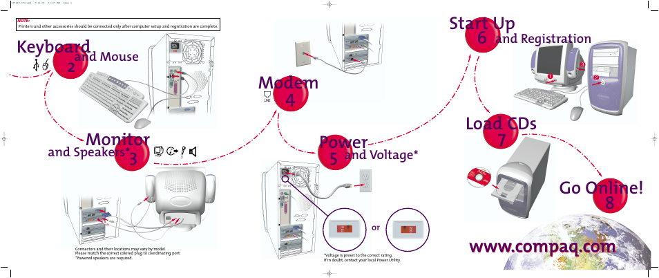 Load cds 7 go online! 8, 6start up modem 4, Power 5 keyboard 2 | Monitor 3 | Compaq 7000 User Manual | Page 2 / 2