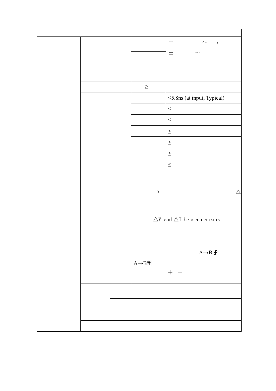 OWON SDS Series User Manual | Page 105 / 109