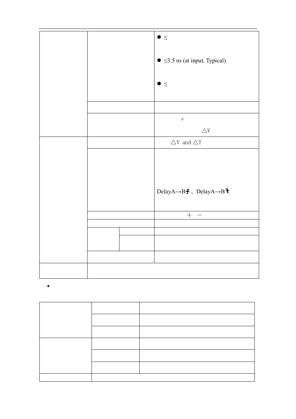 OWON MSO Series User Manual | Page 108 / 112