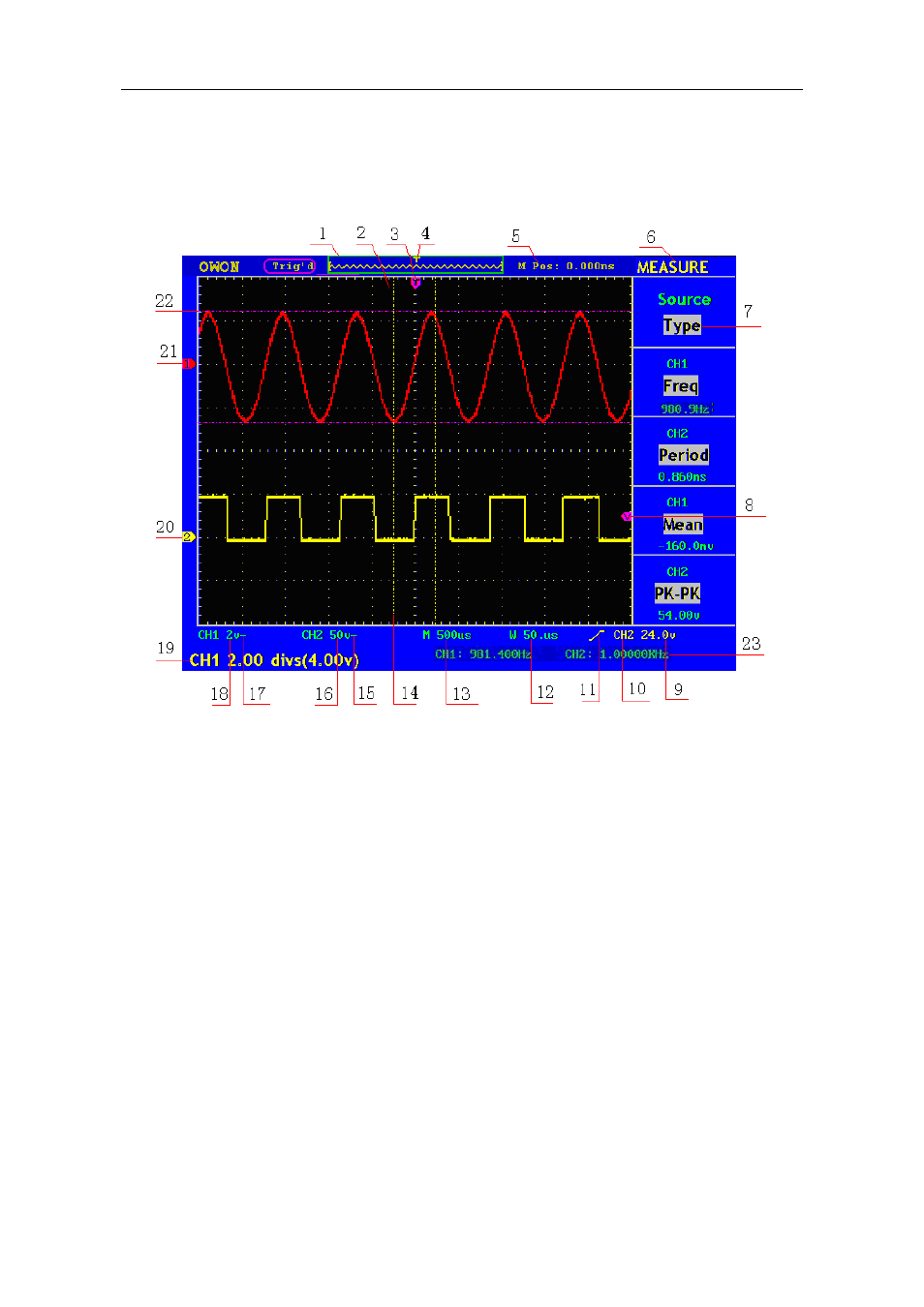 2 digital storage oscilloscope, User interface introduction | OWON MSO Series User Manual | Page 14 / 112