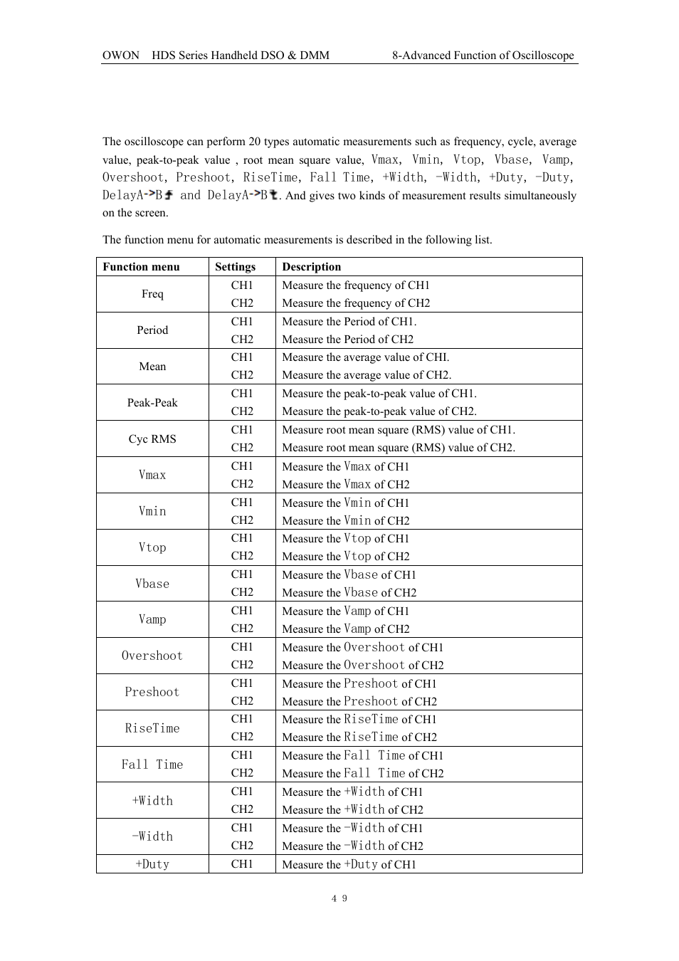 10 making automatic measurements, Description | OWON HDS Series User Manual | Page 57 / 72