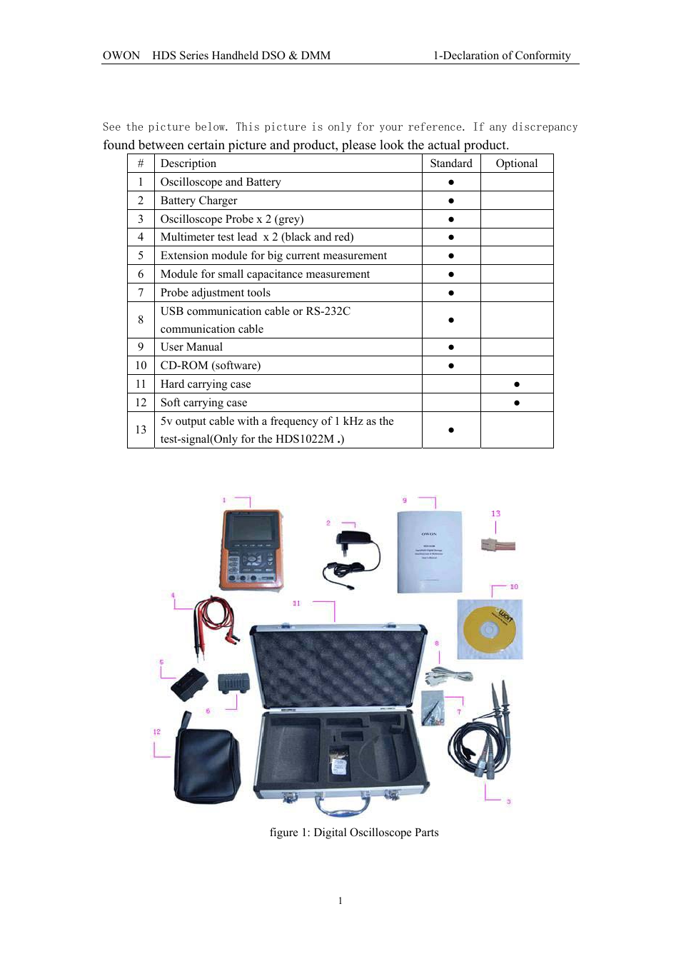 2 package contents | OWON HDS Series User Manual | Page 9 / 72