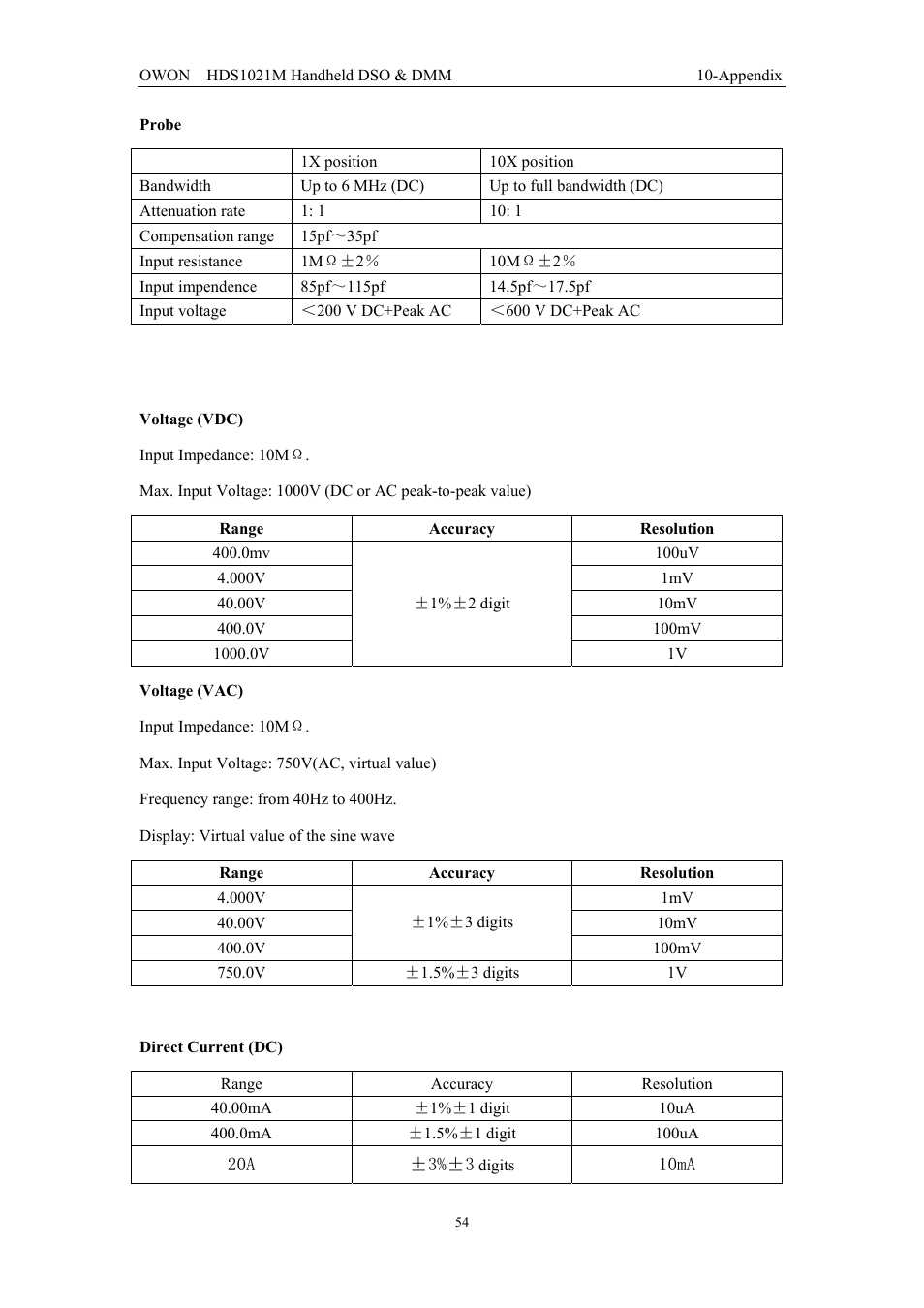 2 meter | OWON HDS1021M User Manual | Page 61 / 64