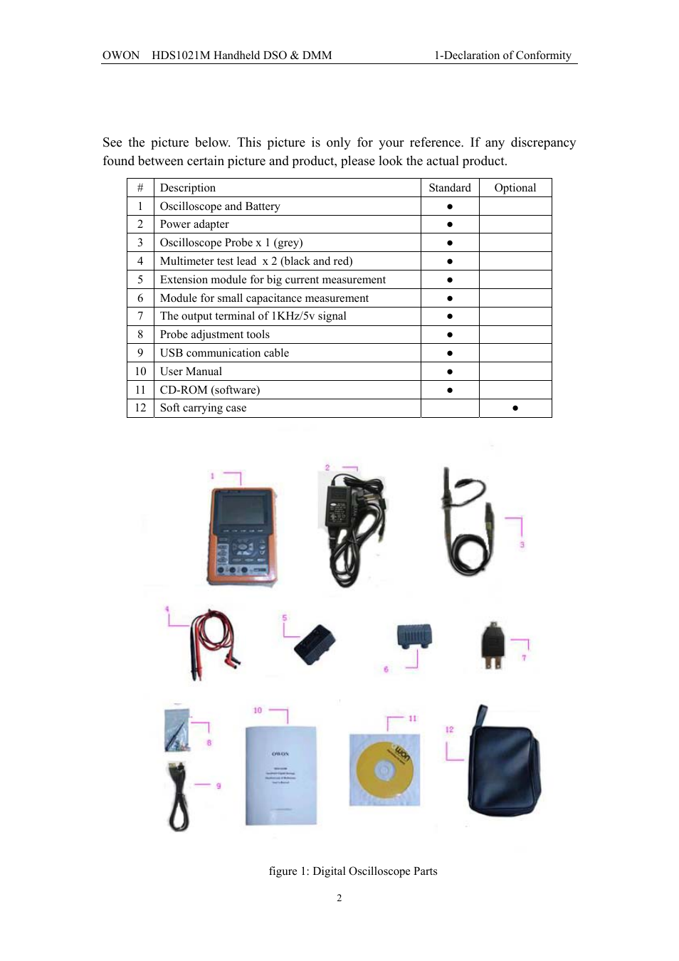 2 package contents | OWON HDS1021M User Manual | Page 9 / 64