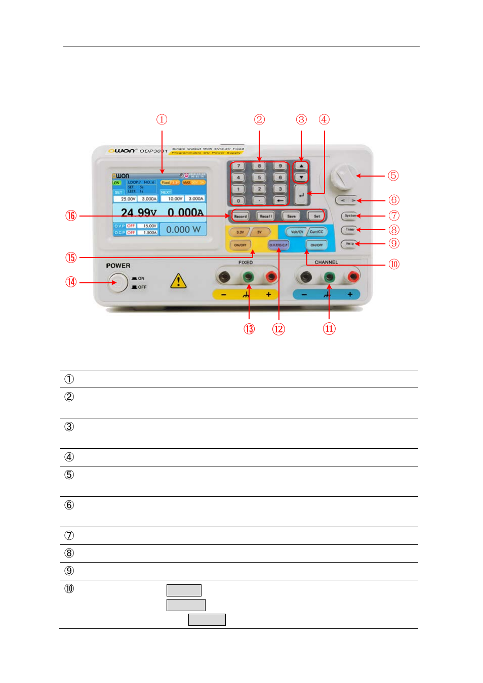 1 front/rear panel and user interface, 1 front panel | OWON ODP3031 User Manual | Page 10 / 29