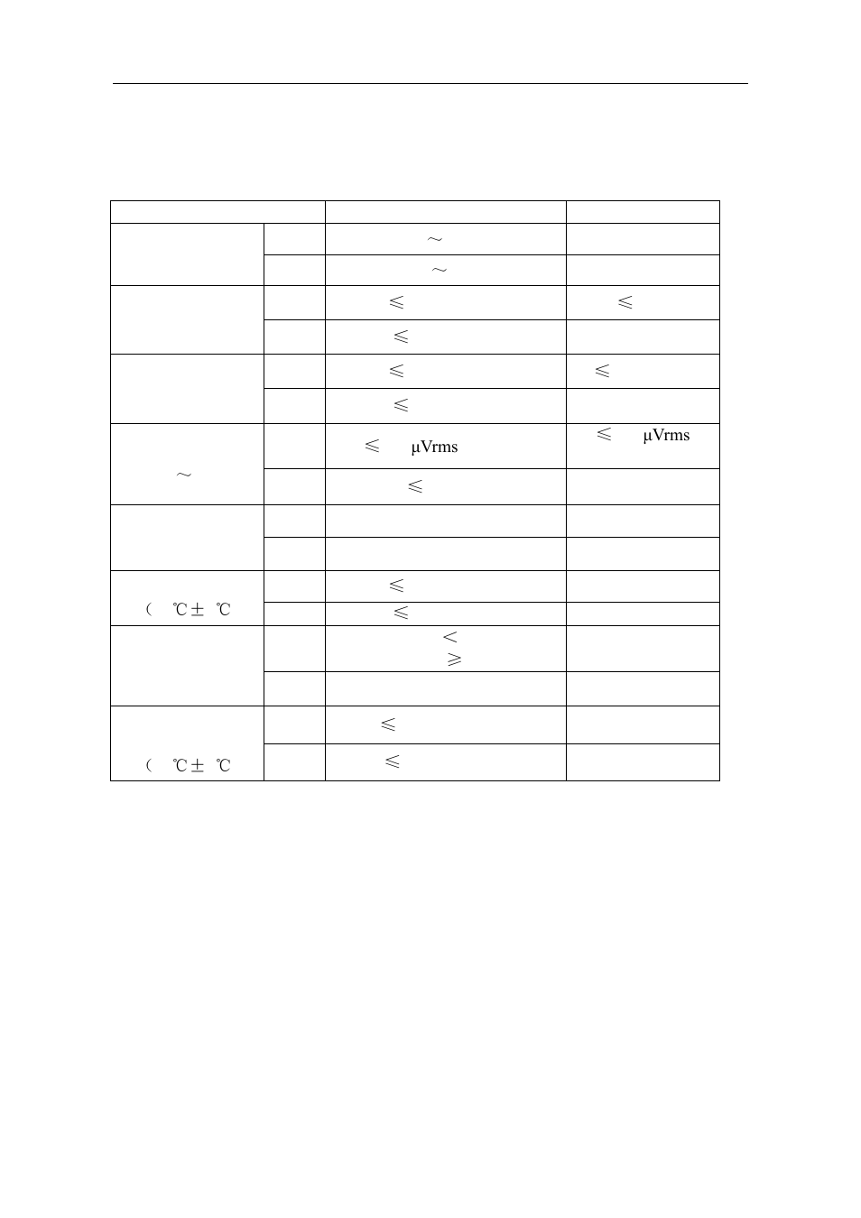 Technical specifications | OWON ODP3031 User Manual | Page 27 / 29