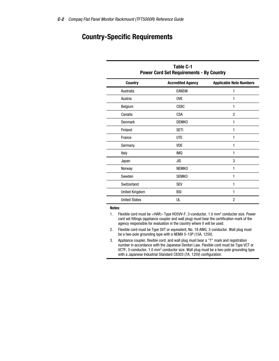 Country-specific requirements | Compaq TFT 5000R User Manual | Page 52 / 56