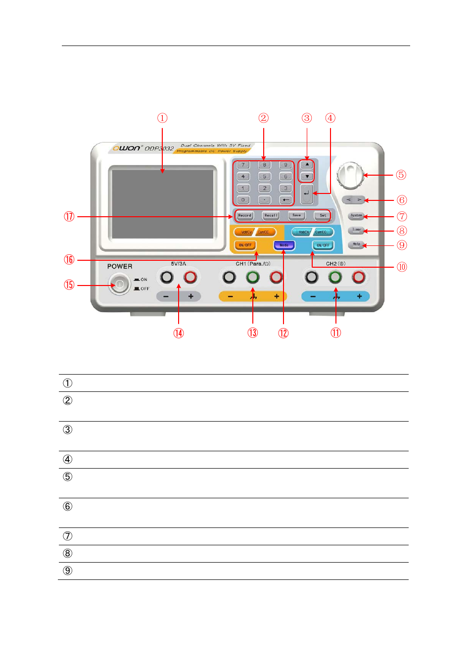 1 front/rear panel and user interface, 1 front panel | OWON ODP Series User Manual | Page 10 / 33