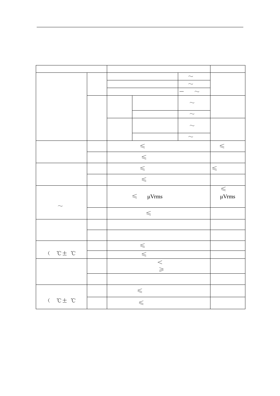 Technical specifications | OWON ODP Series User Manual | Page 31 / 33