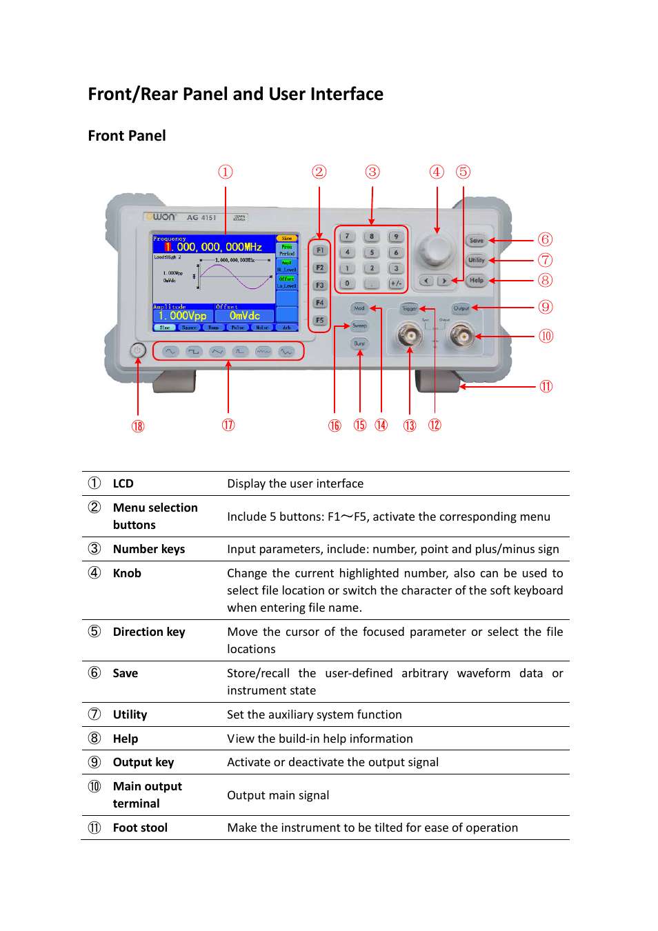 Front/rear panel and user interface, Front panel | OWON AG-S series User Manual | Page 10 / 52