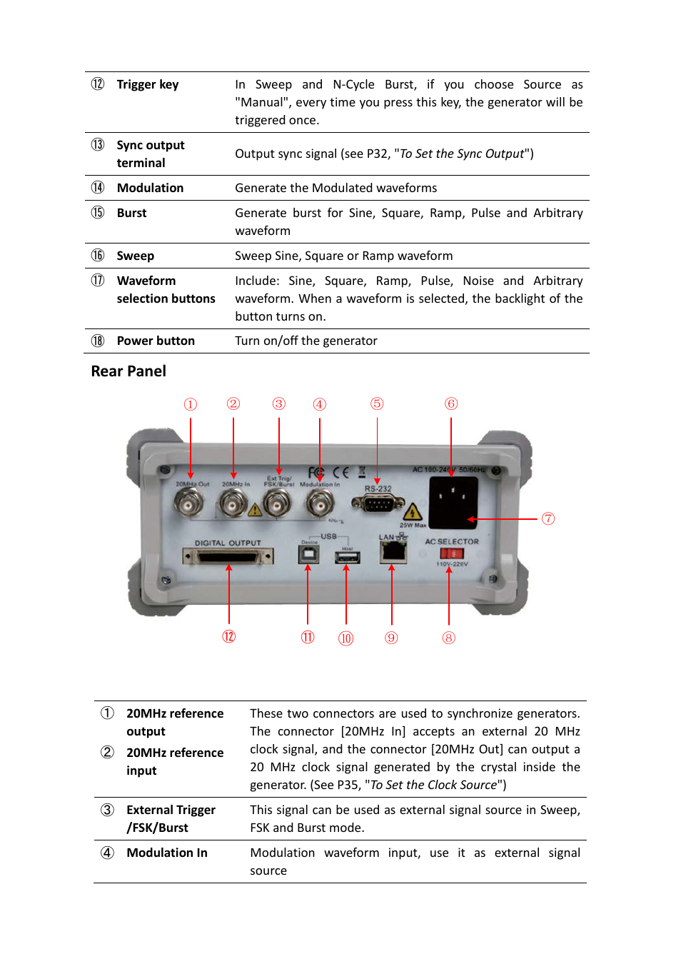 Rear panel | OWON AG-S series User Manual | Page 11 / 52