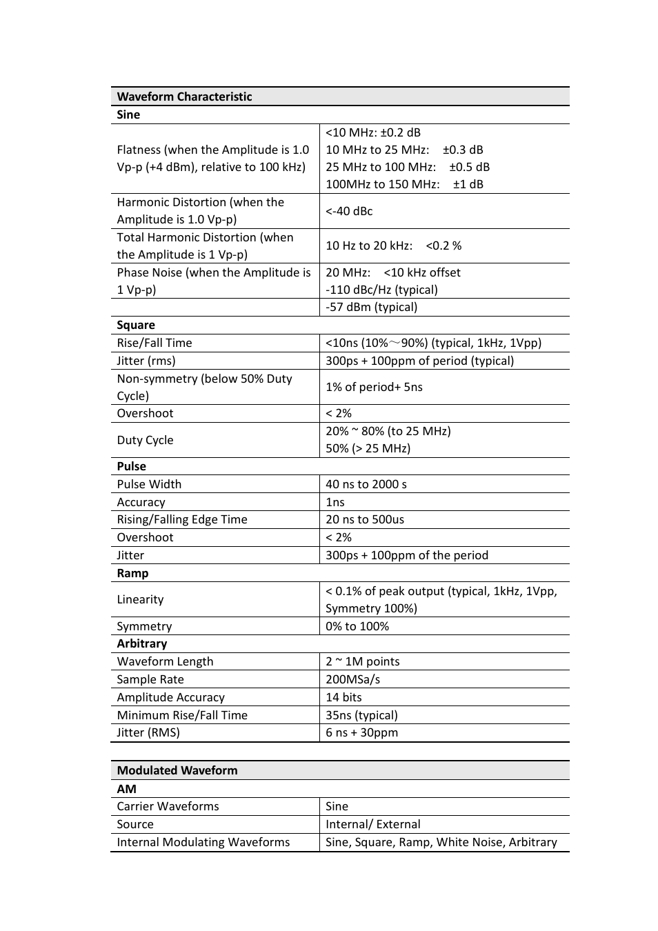 OWON AG-S series User Manual | Page 48 / 52