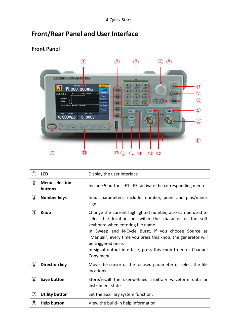 Front/rear panel and user interface, Front panel | OWON AG (-F) Series User Manual | Page 10 / 52