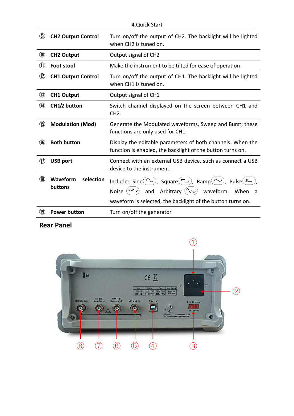 Rear panel | OWON AG (-F) Series User Manual | Page 11 / 52