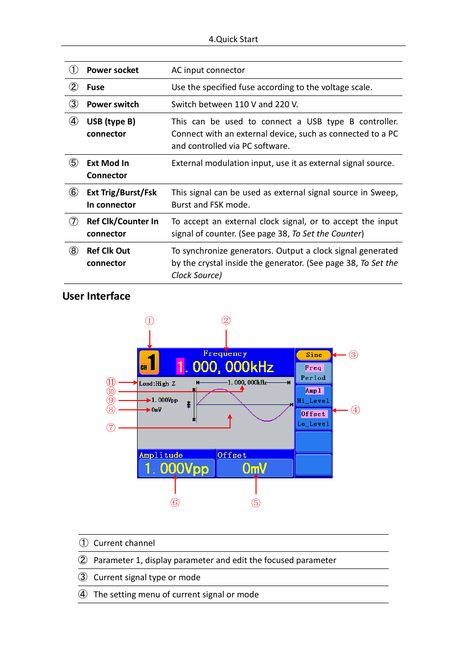 User interface | OWON AG (-F) Series User Manual | Page 12 / 52