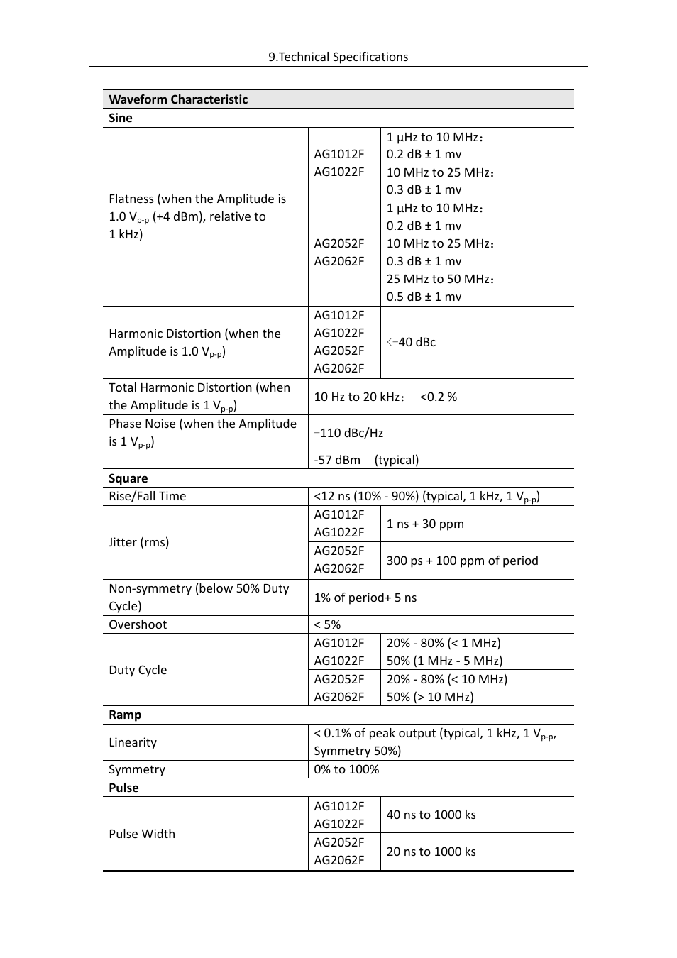 OWON AG (-F) Series User Manual | Page 47 / 52