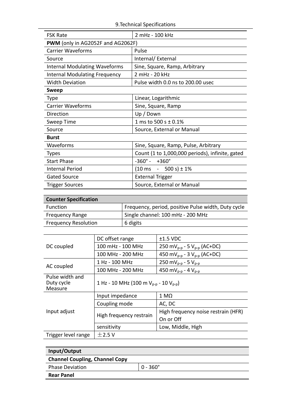 OWON AG (-F) Series User Manual | Page 49 / 52