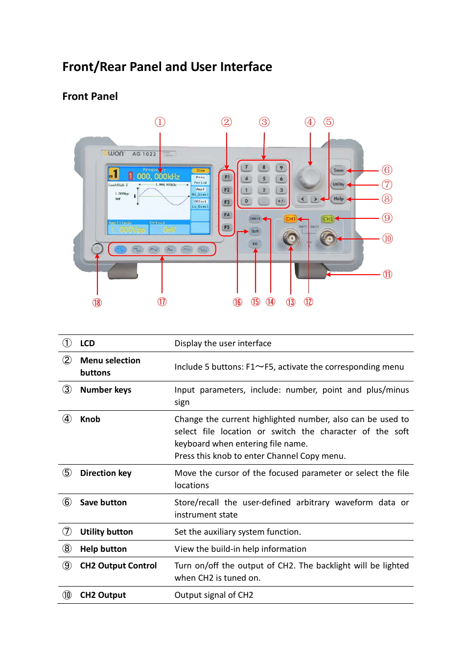 Front/rear panel and user interface, Front panel | OWON AG1022 User Manual | Page 10 / 41