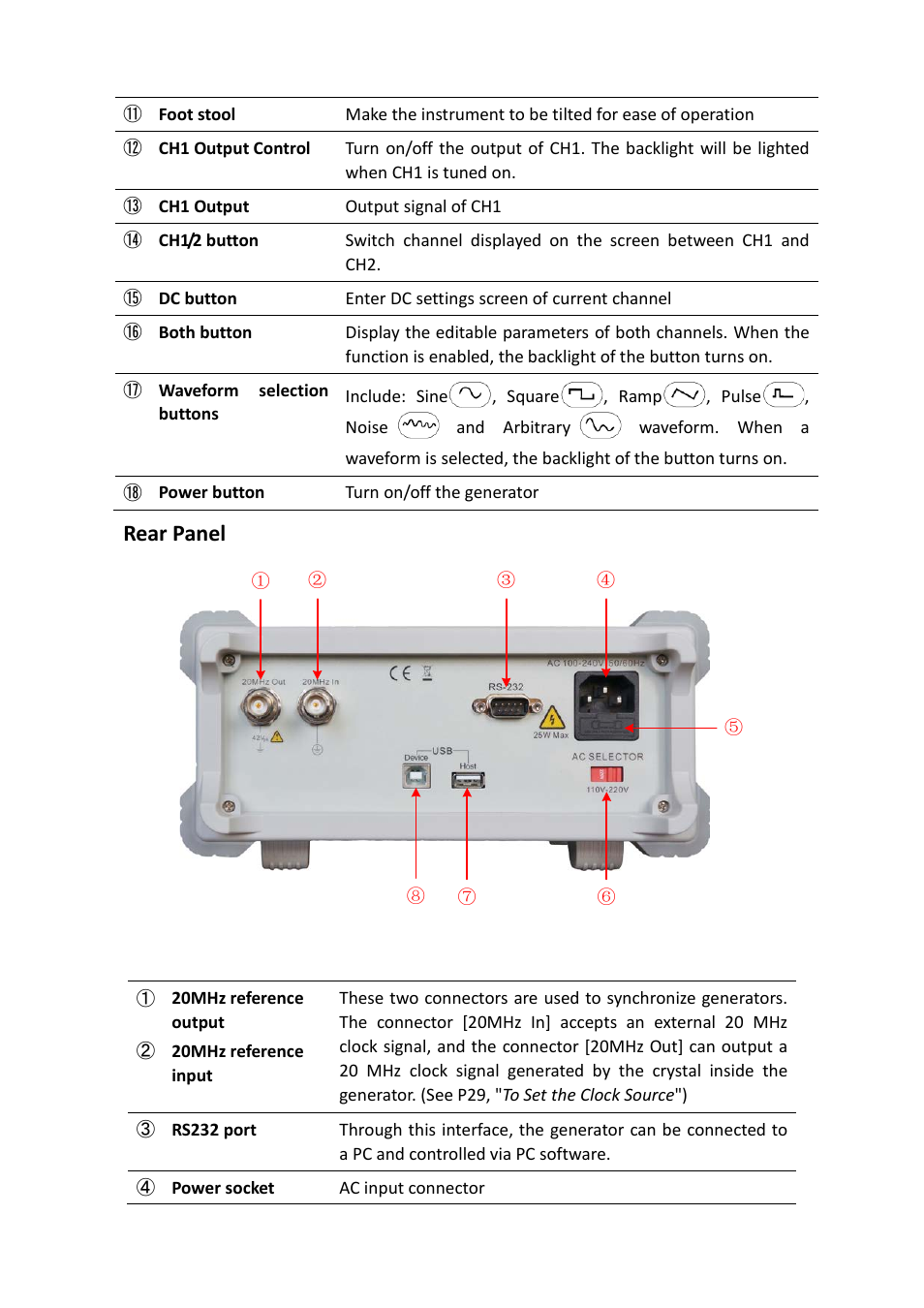 Rear panel | OWON AG1022 User Manual | Page 11 / 41