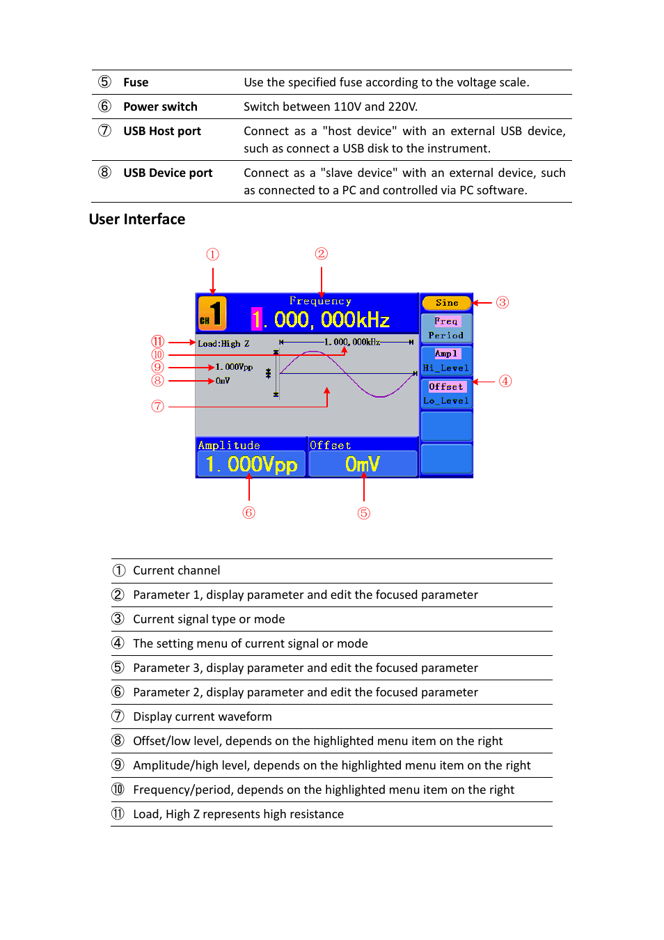 User interface | OWON AG1022 User Manual | Page 12 / 41