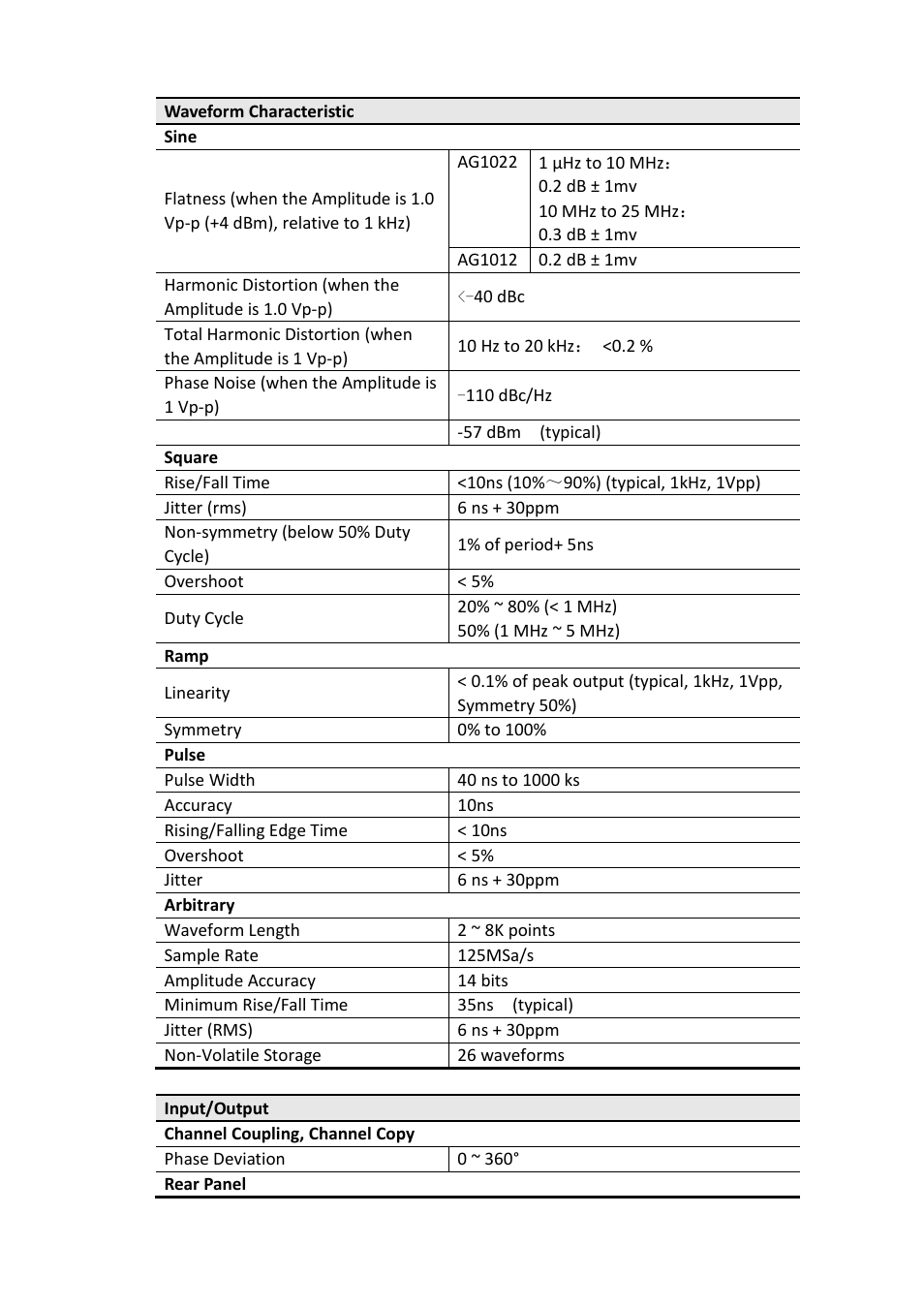 OWON AG1022 User Manual | Page 38 / 41