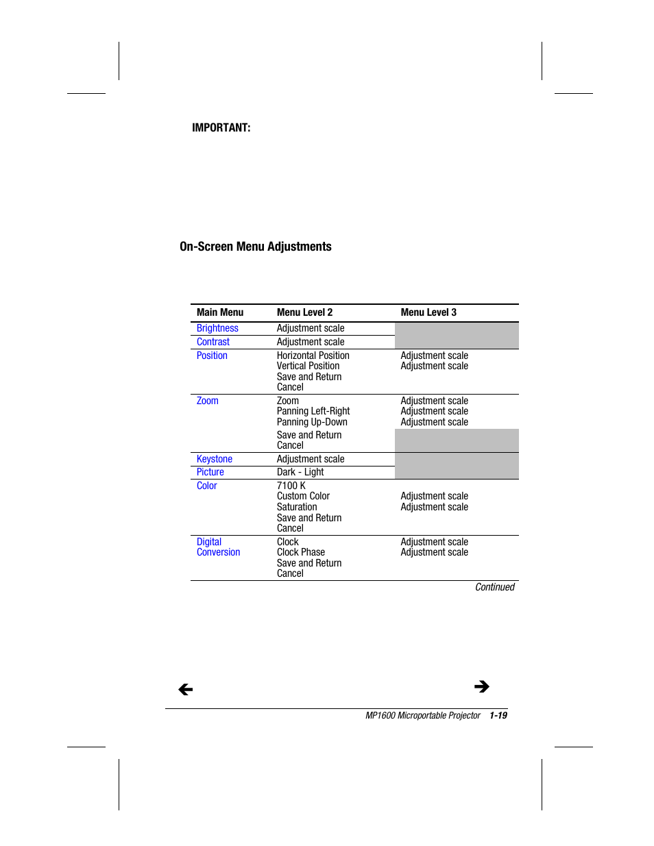 On-screen menu adjustments | Compaq MP1600 User Manual | Page 25 / 50