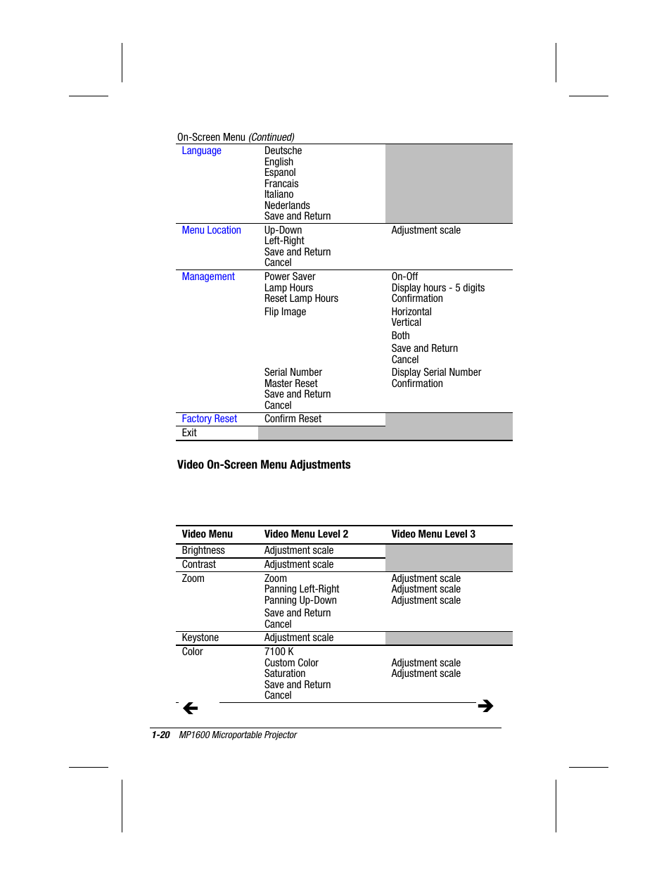 Video on-screen menu adjustments | Compaq MP1600 User Manual | Page 26 / 50