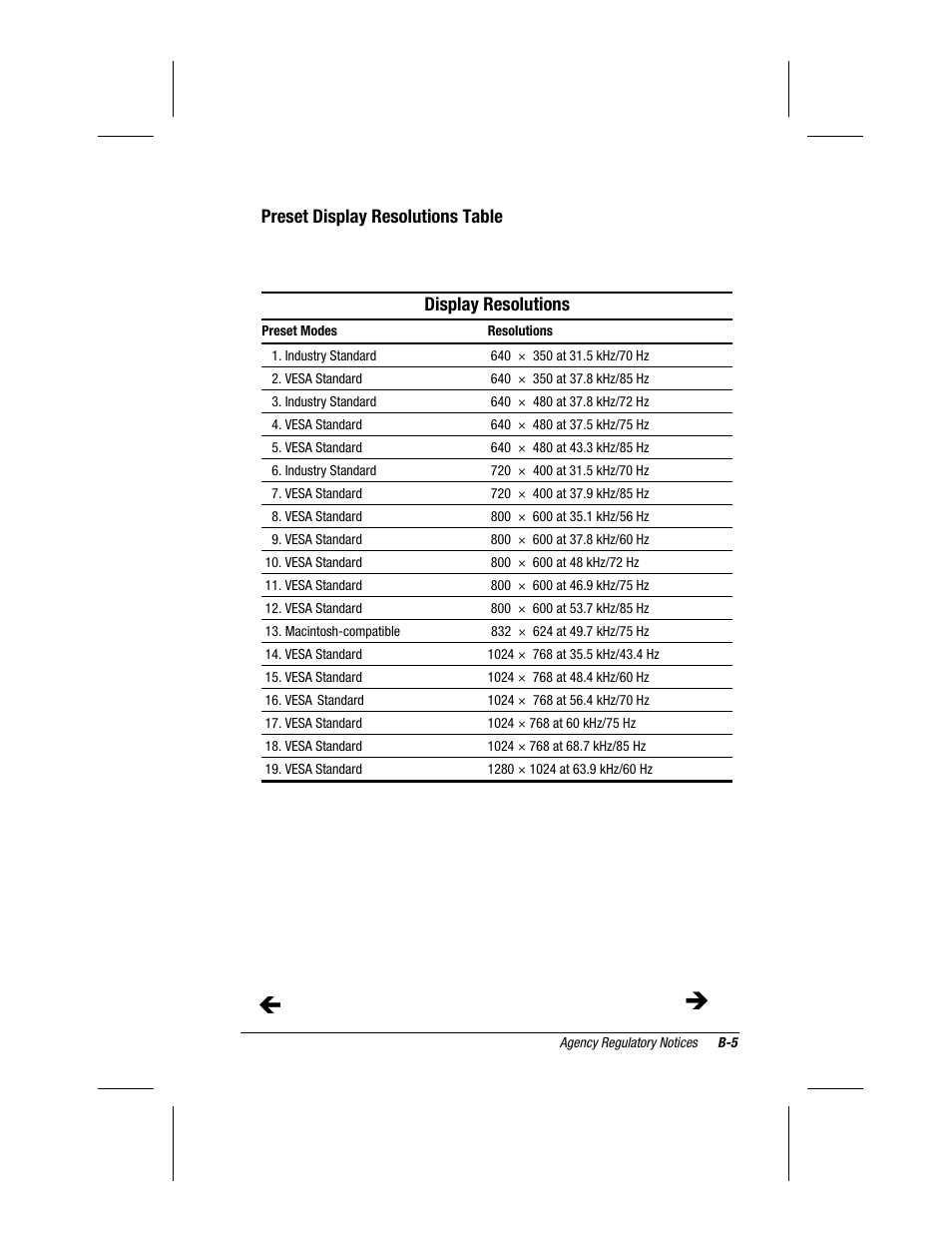 Preset display resolutions table, Display resolutions | Compaq MP1600 User Manual | Page 45 / 50