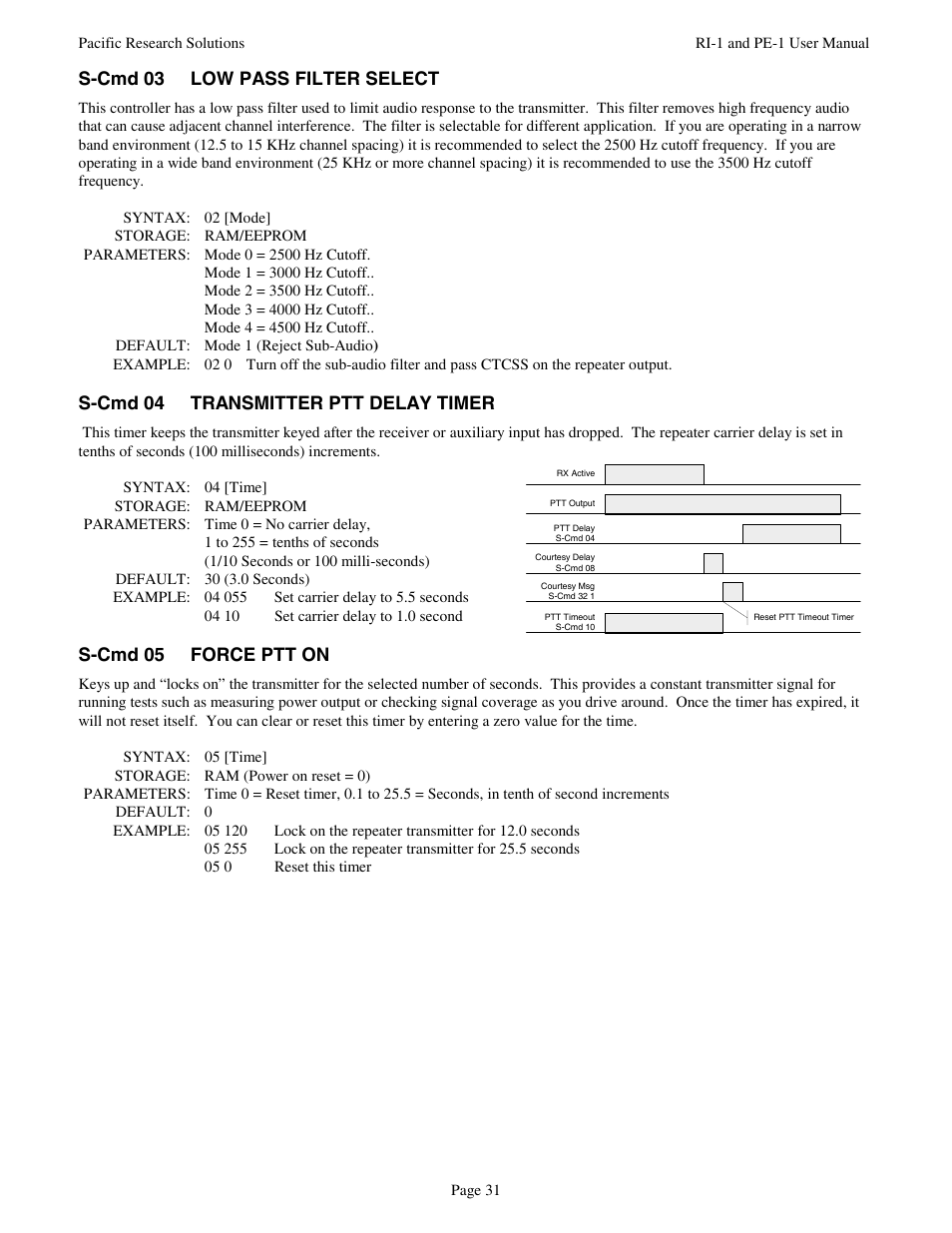 S-cmd 03 low pass filter select, S-cmd 04 transmitter ptt delay timer, S-cmd 05 force ptt on | Pacific Research Solutions RI-1 User Manual | Page 37 / 84