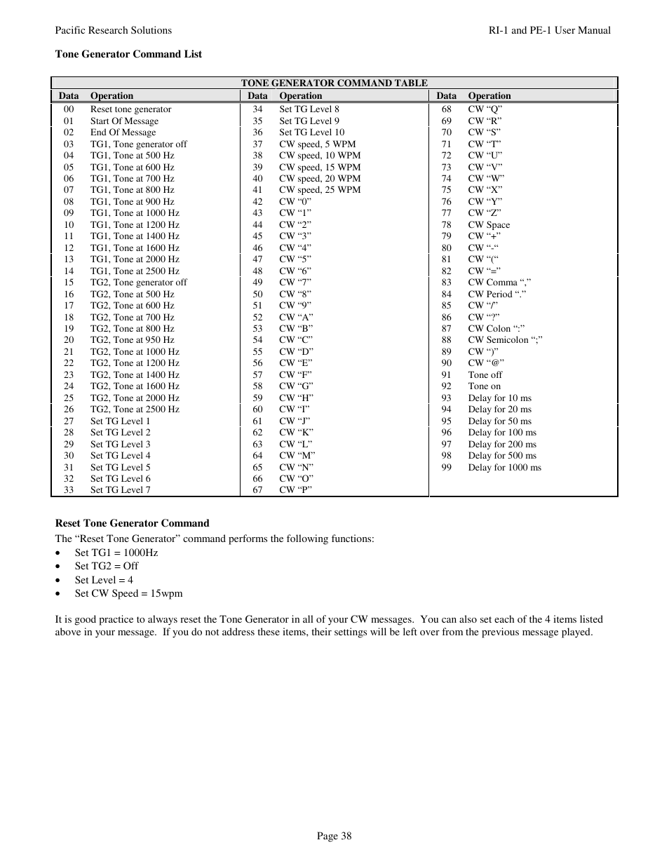 Pacific Research Solutions RI-1 User Manual | Page 44 / 84
