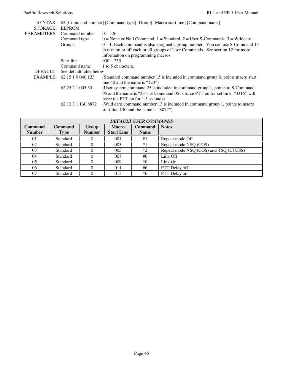 Pacific Research Solutions RI-1 User Manual | Page 52 / 84