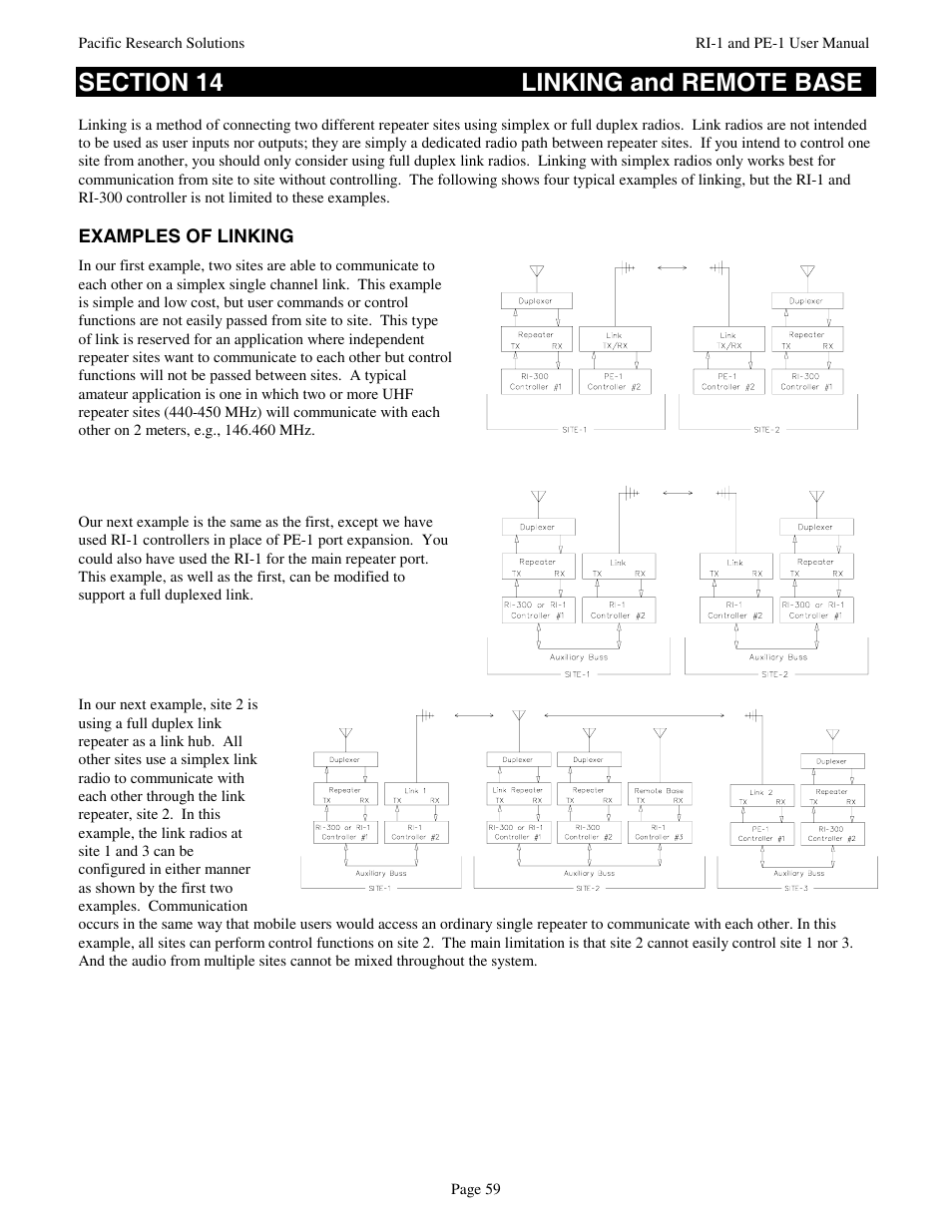 Pacific Research Solutions RI-1 User Manual | Page 65 / 84