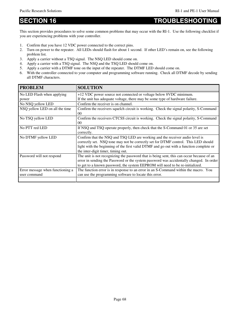 Pacific Research Solutions RI-1 User Manual | Page 74 / 84