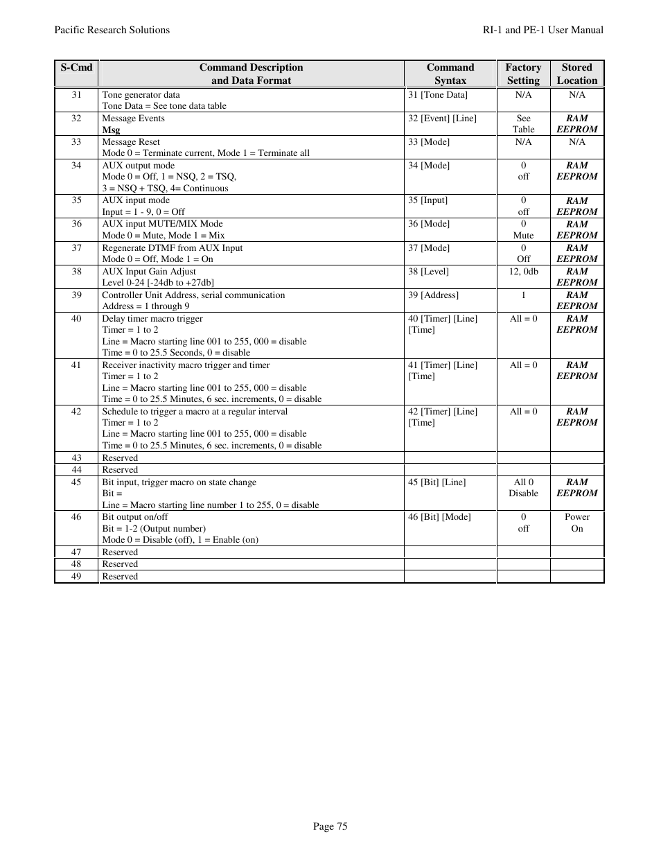 Pacific Research Solutions RI-1 User Manual | Page 81 / 84