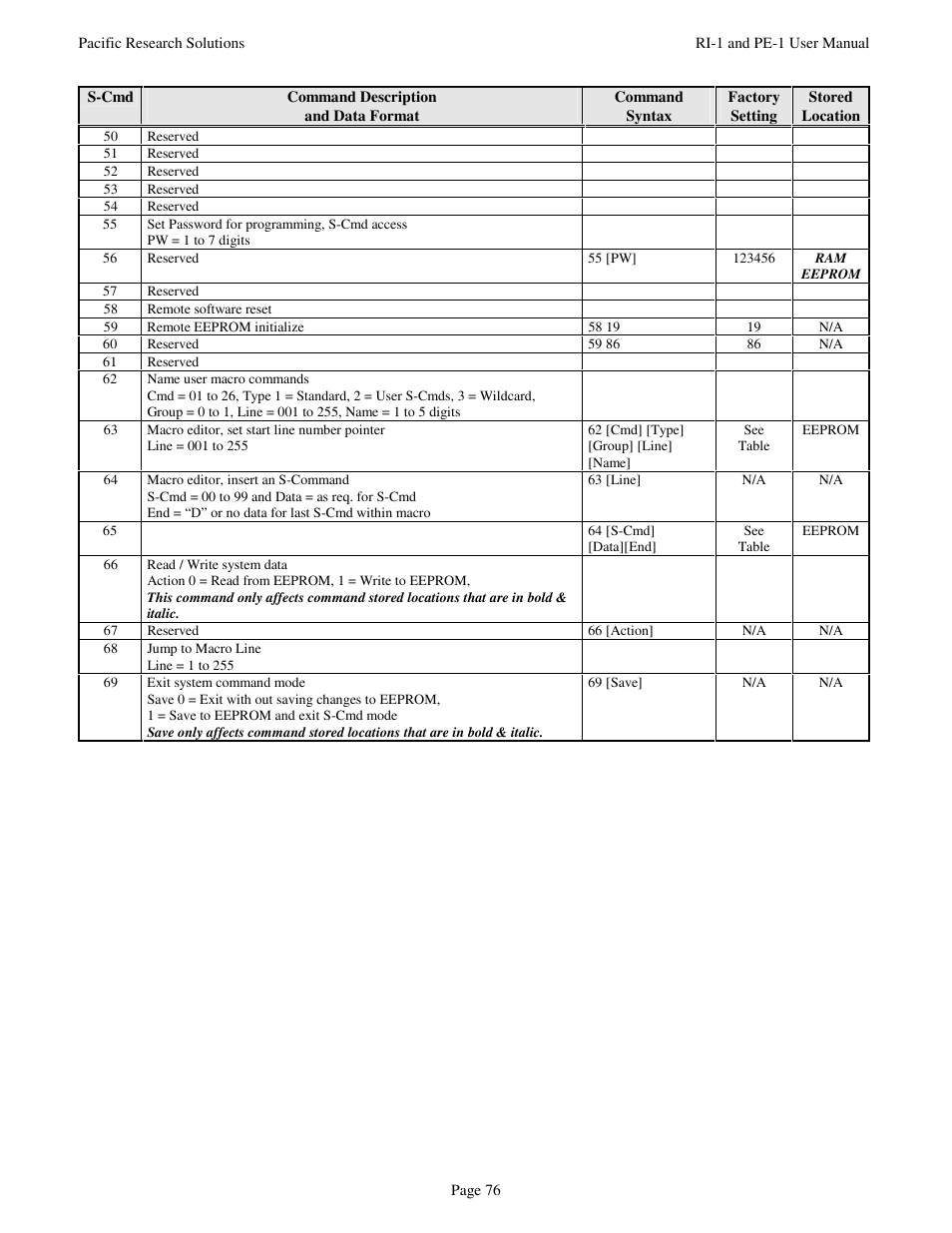 Pacific Research Solutions RI-1 User Manual | Page 82 / 84