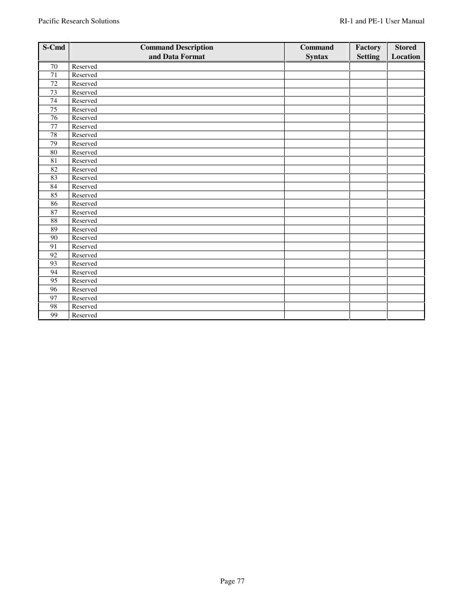 Pacific Research Solutions RI-1 User Manual | Page 83 / 84