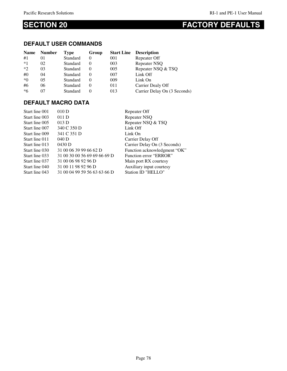 Pacific Research Solutions RI-1 User Manual | Page 84 / 84