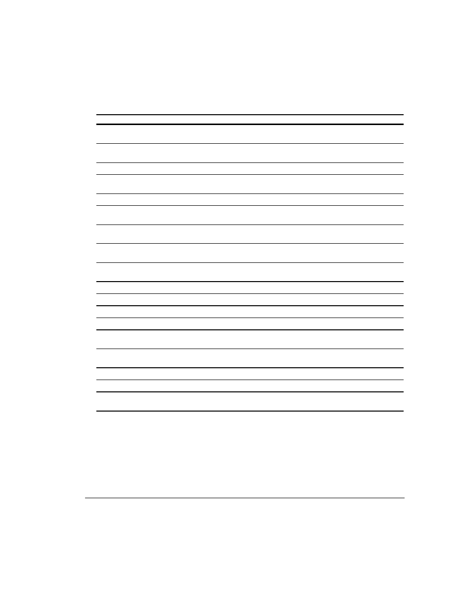 A-2 suggested modem settings, Modem selected baud init string #1 init string #2 | Compaq 281862-002 User Manual | Page 112 / 140