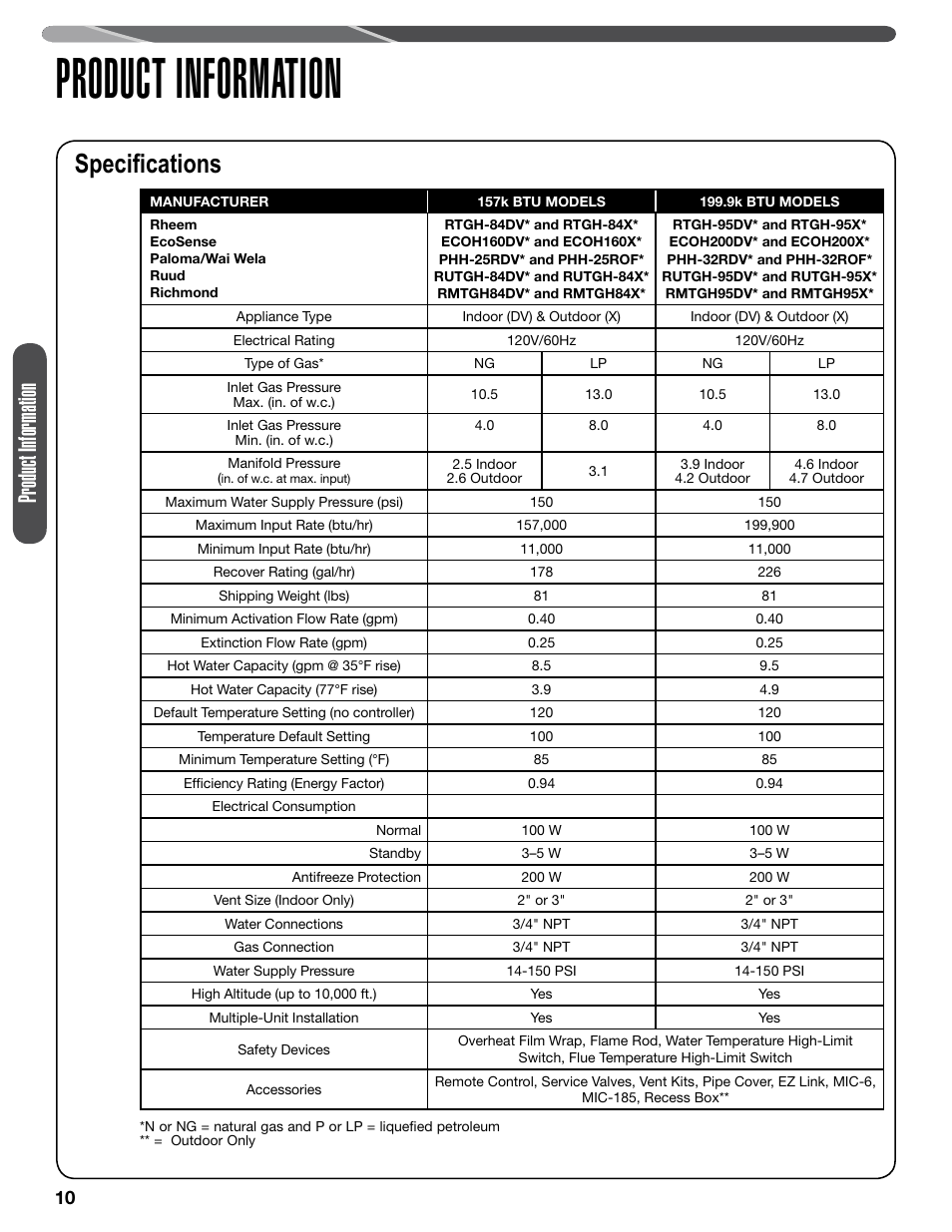 Product information, Specifications | Paloma PHH-32 part 1 User Manual | Page 10 / 36