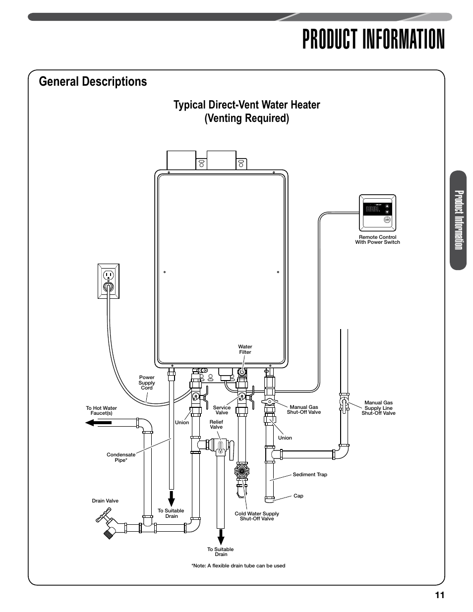 Product information, General descriptions | Paloma PHH-32 part 1 User Manual | Page 11 / 36