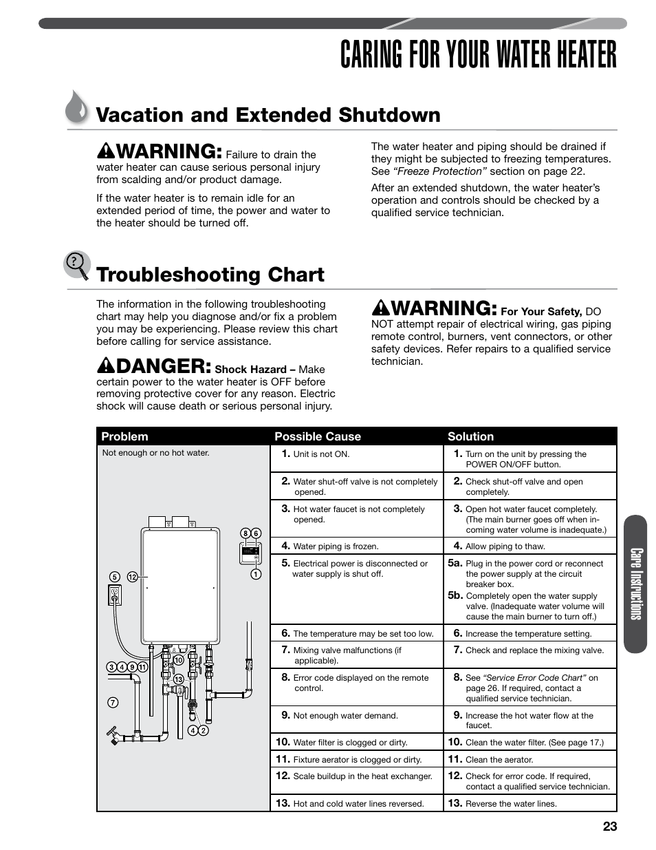 Caring for your water heater, Vacation and extended shutdown warning, Troubleshooting chart | Danger, Warning, Care instructions | Paloma PHH-32 part 1 User Manual | Page 23 / 36