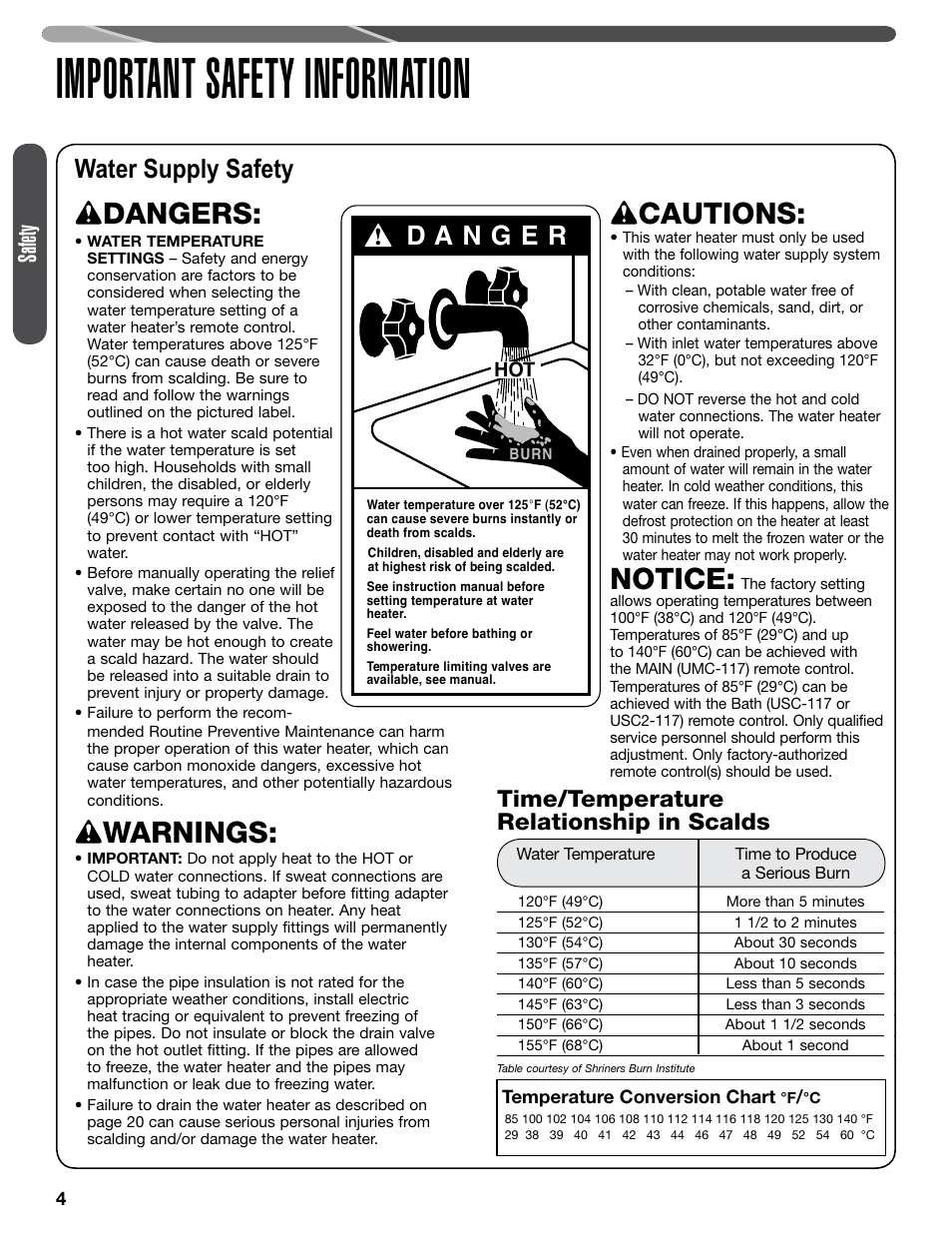 Important safety information, Dangers, Cautions | Notice, Warnings, Water supply safety, Safety, Time/temperature relationship in scalds | Paloma PHH-32 part 1 User Manual | Page 4 / 36