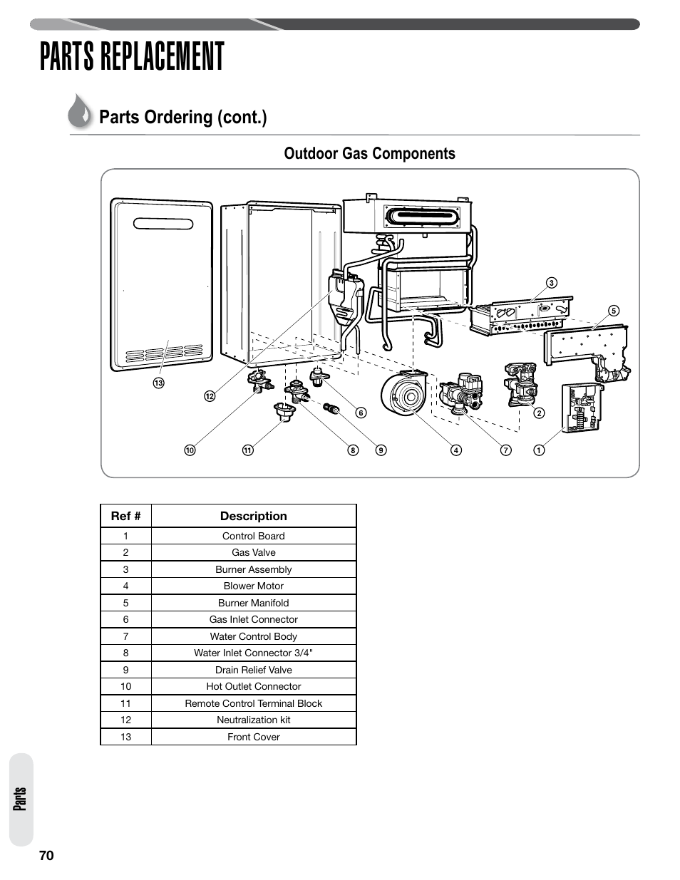 Parts replacement, Parts ordering (cont.), Parts | Outdoor gas components | Paloma PHH-32 part 2 User Manual | Page 34 / 36