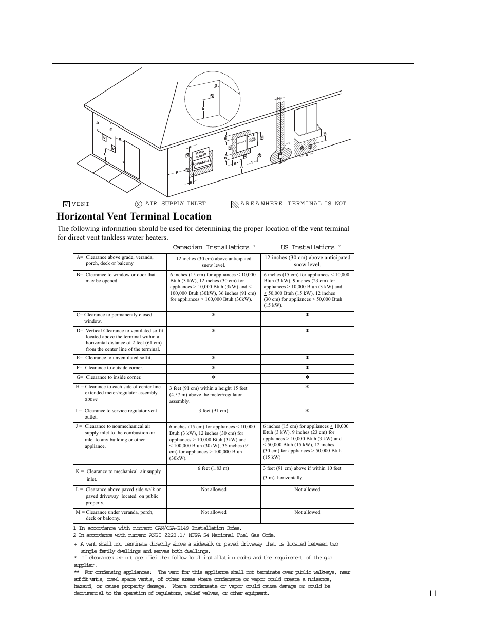 Horizontal vent terminal location, Canadian installations, Us installations | Paloma PH-28c Direct Vent User Manual | Page 11 / 40