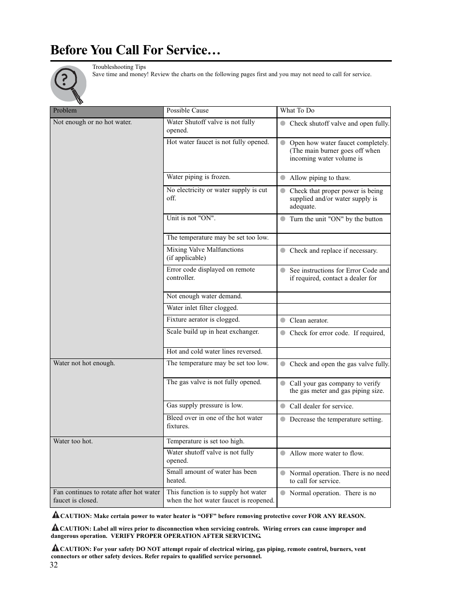 Before you call for service | Paloma PH-28c Direct Vent User Manual | Page 32 / 40