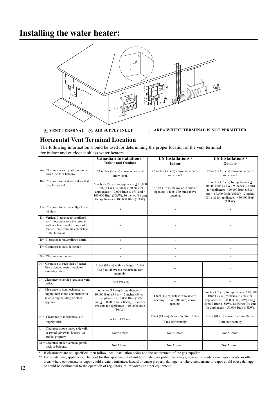 Installing the water heater, Horizontal vent terminal location, Canadian installations | Us installations | Paloma PH-28R IFSN User Manual | Page 12 / 40