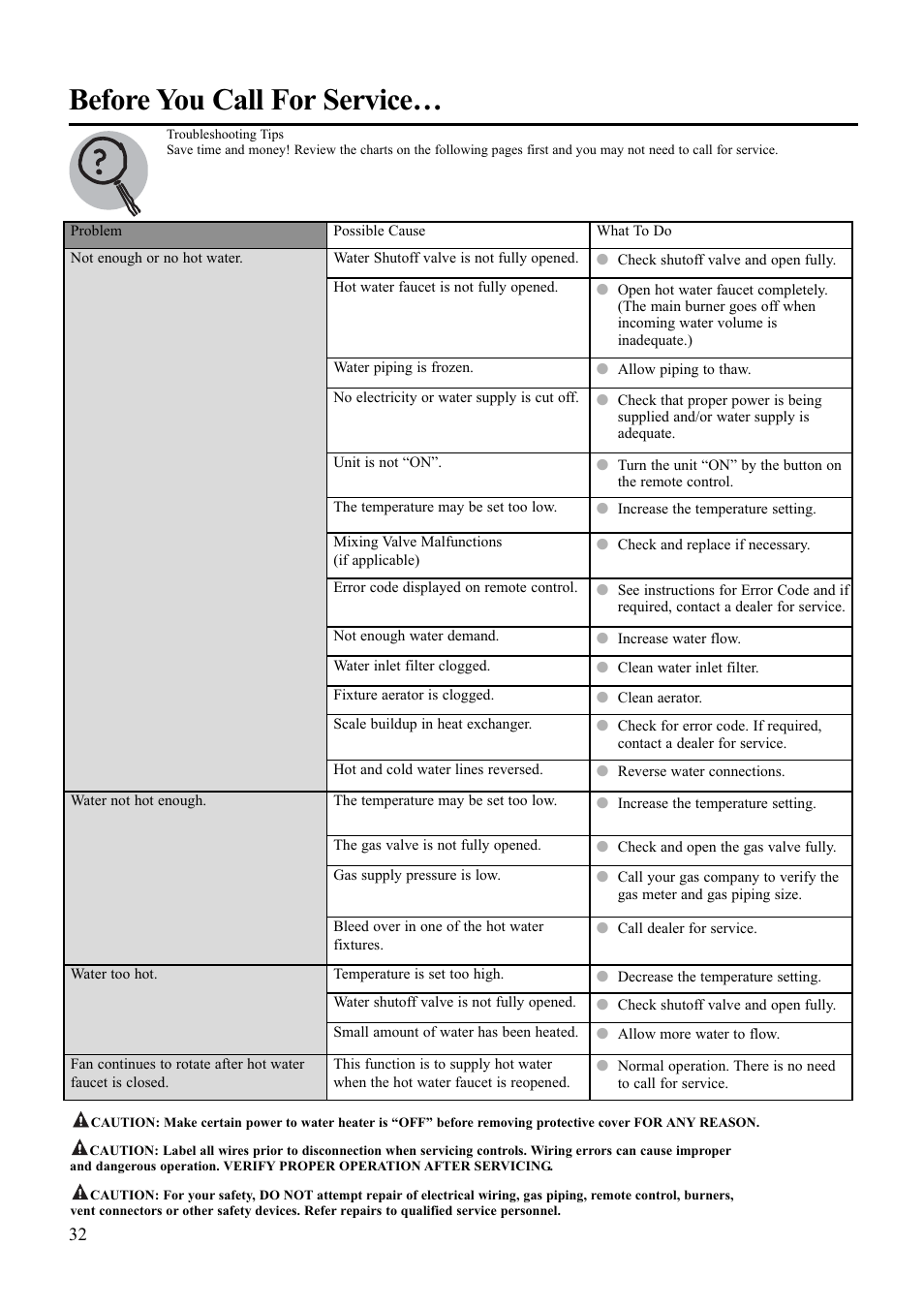 Before you call for service | Paloma PH-28R IFSN User Manual | Page 32 / 40